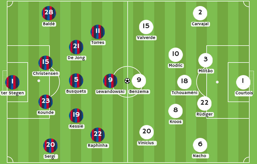 Betsson Perú - Posibles alineaciones entre Barcelona y Real Madrid