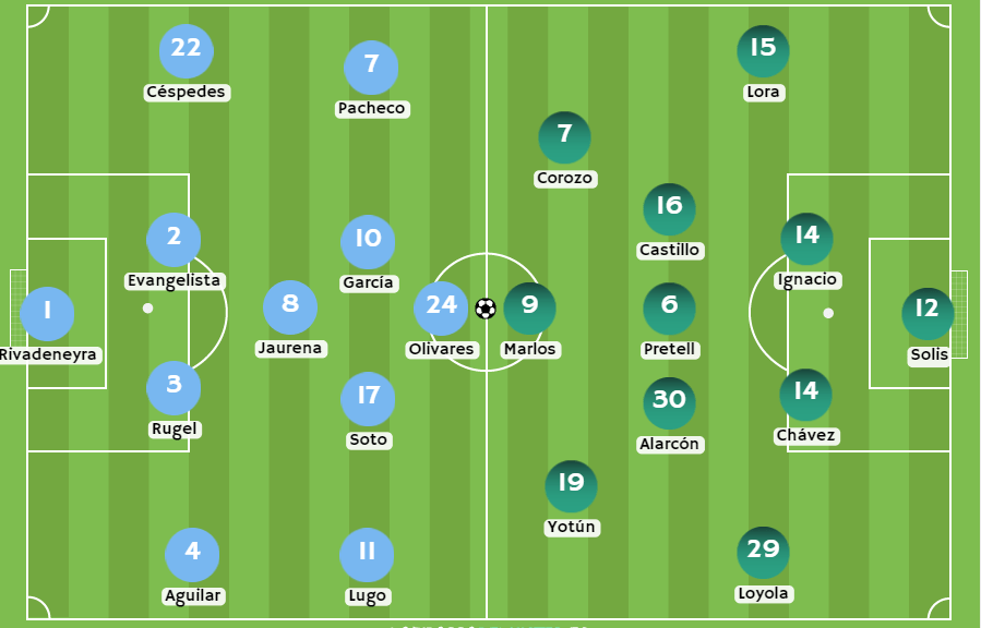 Betsson Perú - Posibles alineaciones entre Deportivo Garcilaso y Sporting Cristal