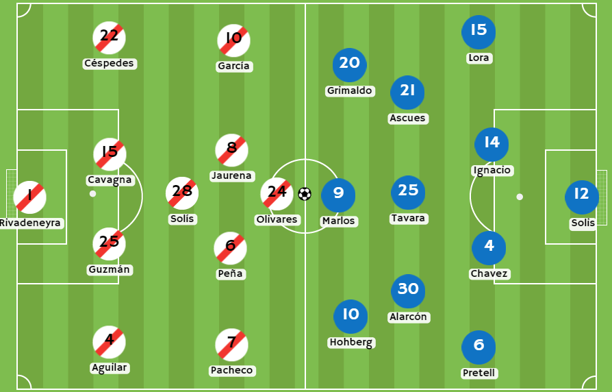 Betsson Perú - Posibles alineaciones entre Deportivo Municipal y Sporting Cristal