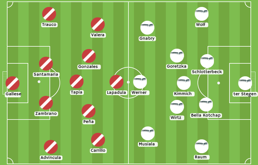 Betsson - Posibles alineaciones entre Perú y Alemania