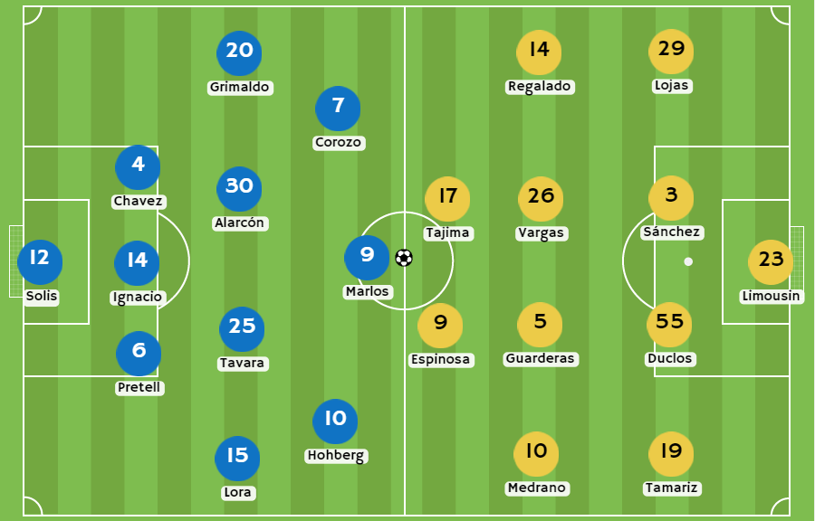 Betsson Perú - Posibles alineaciones entre Sporting Cristal y Academia Cantalao