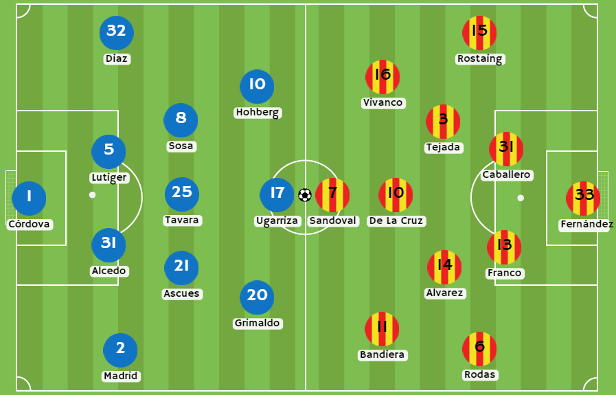 Betsson Perú - Posibles alineaciones entre Sporting Cristal y Atlético Grau