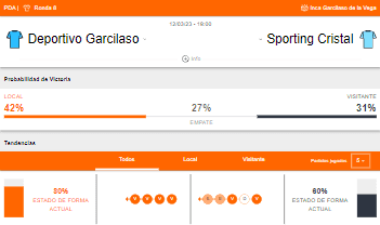 Probabilidad de victoria y estado de forma de Deportivo Garcilaso y Sporting Cristal