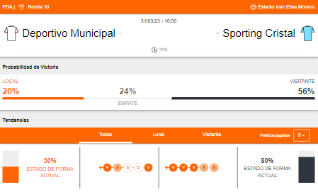 Probabilidad de victoria y estado de forma de Deportivo Municipal y Sporting Cristal