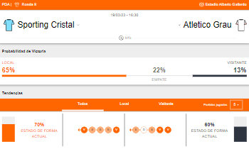 Probabilidad de victoria y estado de forma de Sporting Cristal y Atlético Grau
