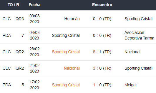 Últimos 5 partidos de Sporting Cristal