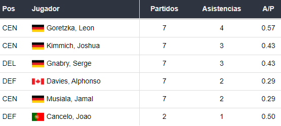 Asistentes del Bayern Munich