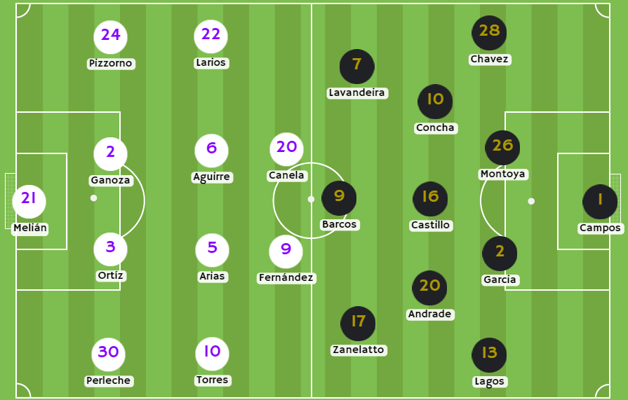 Betsson Perú - Posibles alineaciones entre Alianza Atlético y Alianza Lima