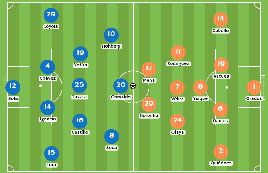 Betsson Perú - Posibles alineaciones entre Sporting Cristal y César Vallejo