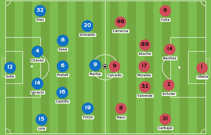 Betsson Perú - Posibles alineaciones entre Sporting Cristal y Sport Boys