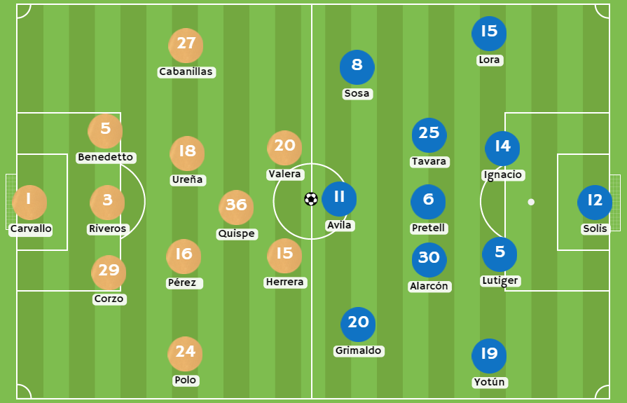 Betsson Perú - Posibles alineaciones entre Universitario y Sporting Cristal