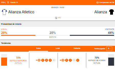 Probabilidad de victoria y estado de forma de Alianza Atlético y Alianza Lima