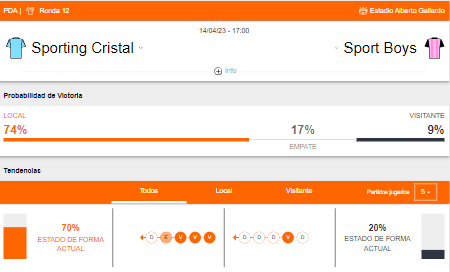 Probabilidad de victoria y estado de forma de Sporting Cristal y Sport Boys