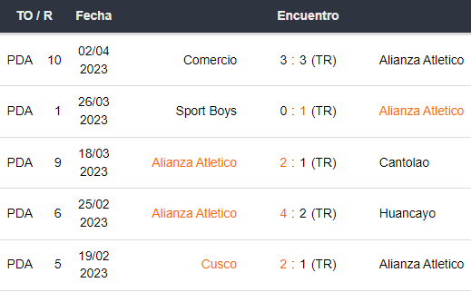 Últimos 5 partidos de Alianza Atlético