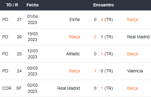 Últimos 5 partidos del Barcelona