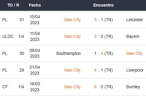 Últimos 5 partidos del Manchester City