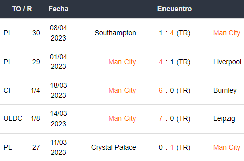 Últimos 5 partidos del Manchester City