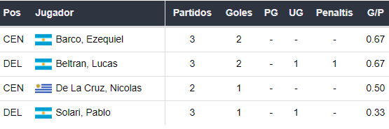 Goleadores de River Plate