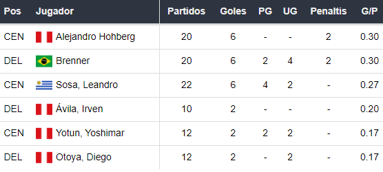 Goleadores de Sporting Cristal