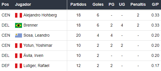 Goleadores de Sporting Cristal