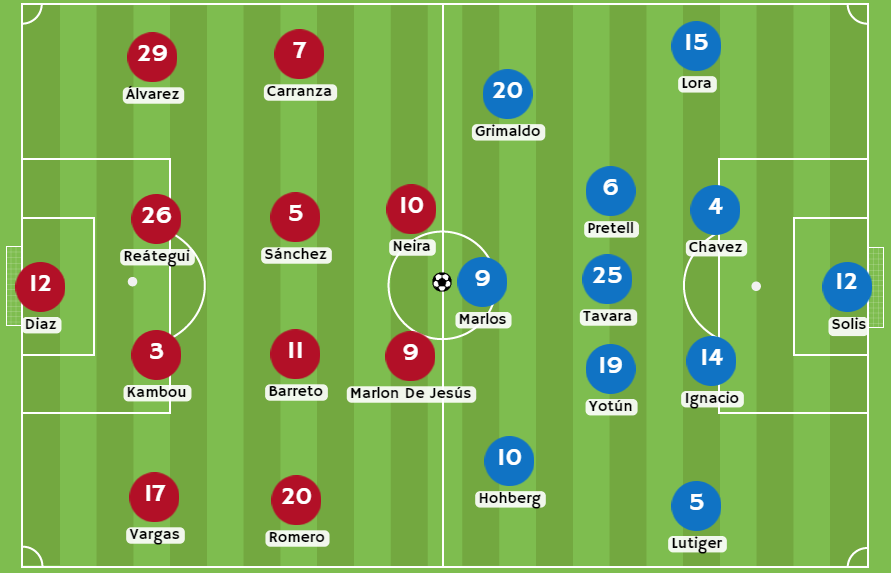 Betsson Perú - Posibles alineaciones entre Comercio vs Sporting Cristal