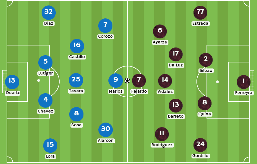 Betsson Perú - Posibles alineaciones entre Sporting Cristal y Cusco