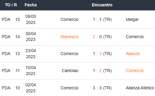 Últimos 5 partidos de Comercio