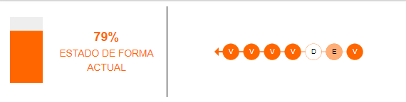 Estado de forma de ADT Tarma