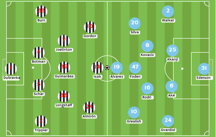 Betsson Perú - Posibles alineaciones entre Newcastle y Manchester City