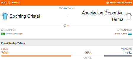 Probabilidad de victoria de Sporting Cristal y ADT Tarma