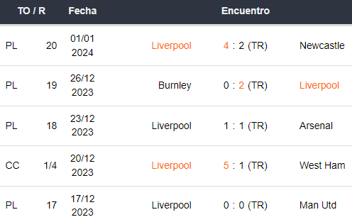 Últimos 5 partidos del Liverpool