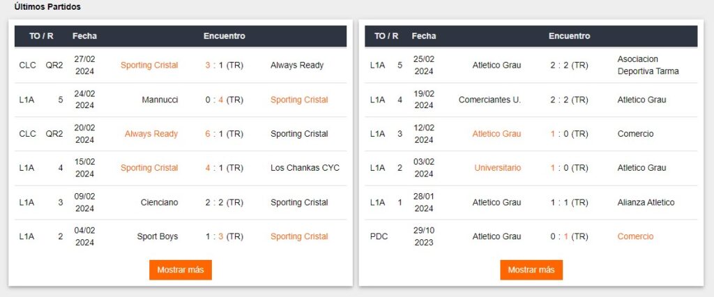 Últimos 6 partidos de Sporting Cristal y Atlético Grau