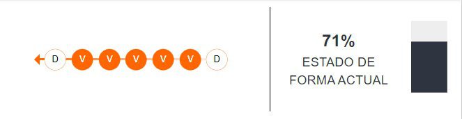 Estado de forma del Dortmund