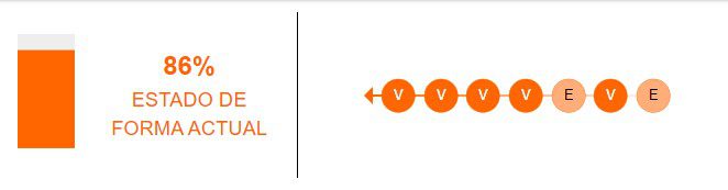 Estado de forma del PSG