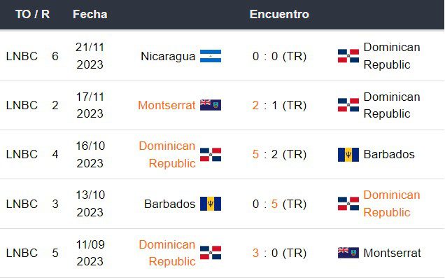 Últimos 5 partidos de República Dominicana