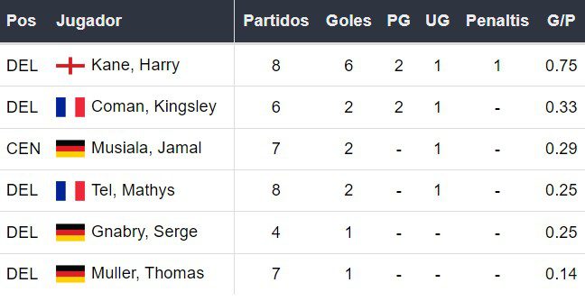 Goleadores del Bayern Múnich