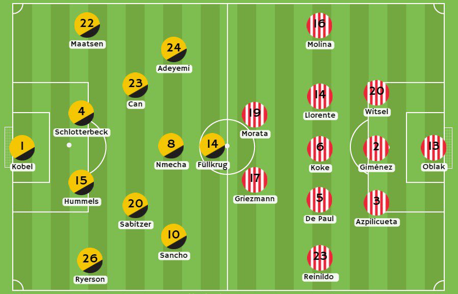 Betsson - Posibles alineaciones entre Dortmund y Atlético Madrid
