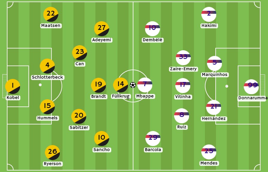 Betsson - Posibles alineaciones entre Dortmund y PSG