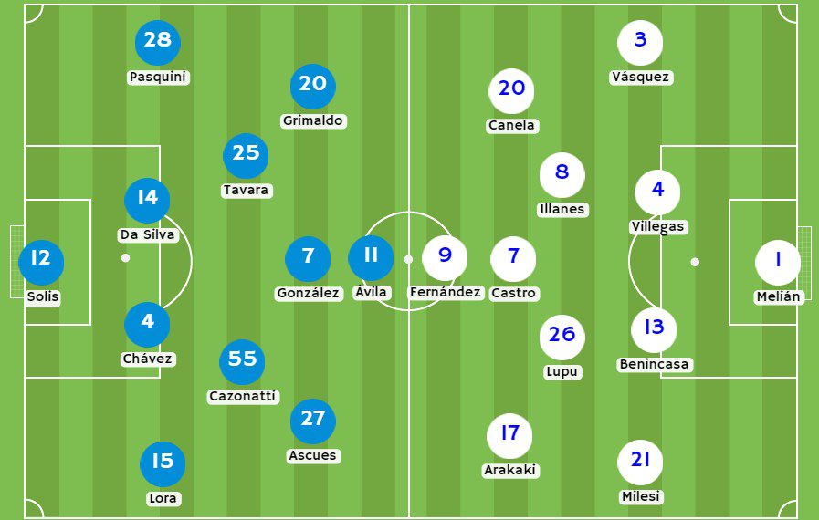 Betsson - Posibles alineaciones entre Sporting Cristal y Alianza Atlético