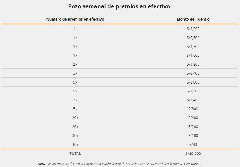 Pozo semanal de premios en efectivo
