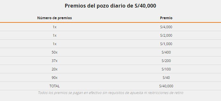 Premios de Pozo diario