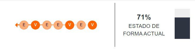 Estado de forma de Brasil