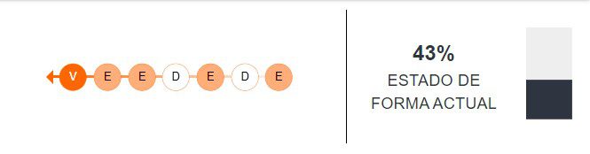Estado de forma de El Salvador