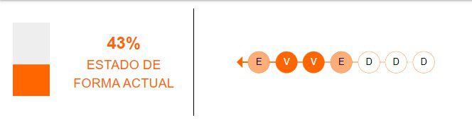 Estado de forma de Perú