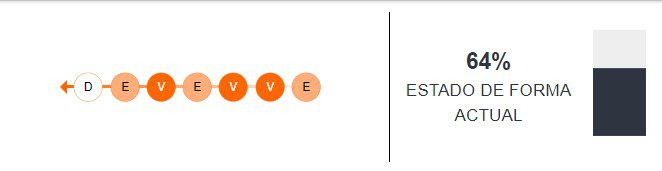 Estado de forma de Perú