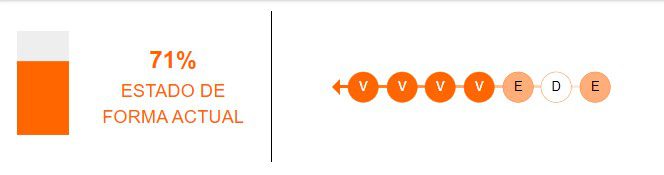 Estado de forma de Uruguay