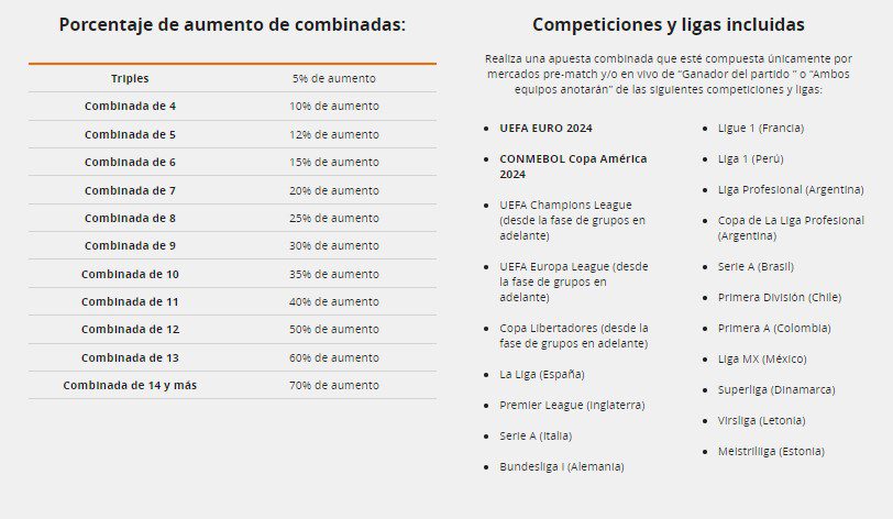 Porcentaje de aumento de combinadas y competiciones y ligas incluidas