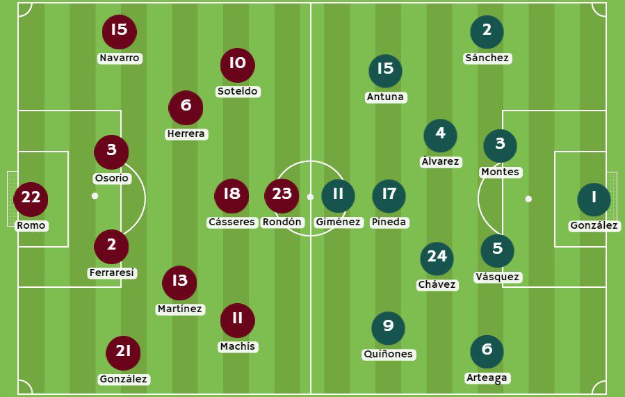 Posibles alineaciones entre Venezuela y México