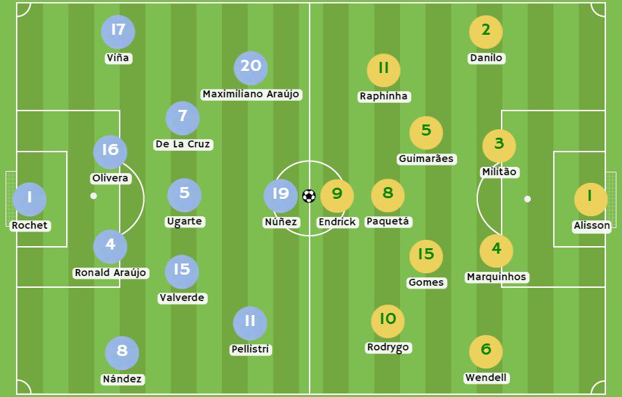 Posibles alineaciones para el Uruguay vs Brasil