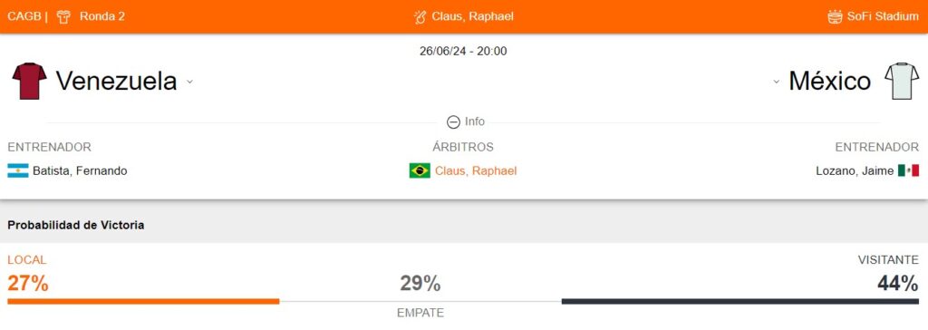 Probabilidad de victoria de Venezuela y México